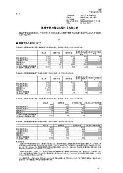 業績予想の修正に関するお知らせ