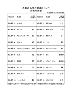 再利用品等の譲渡について 当選者発表