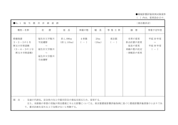 計画概要 - 東京都都市整備局