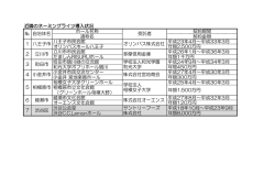 ホール名称 契約期間 通称名 契約金額 八王子市民会館 平成