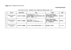 （2015年度）市民団体との交渉、懇談の状況