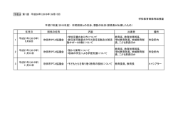 （2015年度）市民団体との交渉、懇談の状況