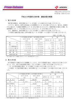平成28年度第2四半期 連結決算の概要