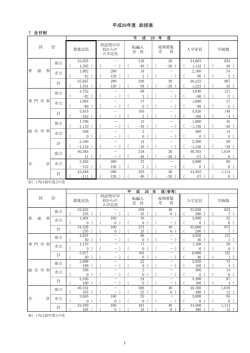 平成29年度 総括表