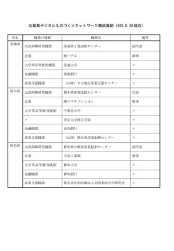 北関東デジタルものづくりネットワーク構成機関