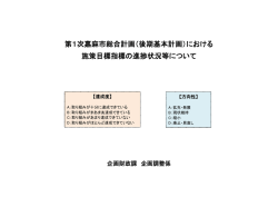 （後期基本計画）における 施策目標指標の進捗状況等について