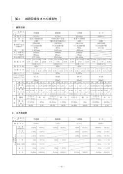 第8 線路設備及び土木構造物