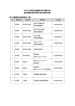 採択案件一覧