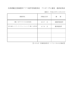 玖珠郡観光情報提供アプリ制作等業務委託 プロポーザル審査 最終結果表