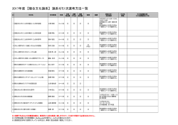 2017年度 【複合文化論系】 論系ゼミ1次選考方法一覧