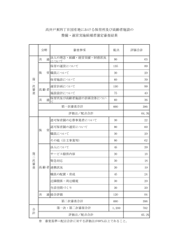 資料2 審査結果 （PDF 84.7KB）