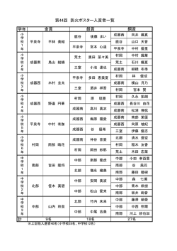 学年 計 第44回 防火ポスター入賞者一覧 金賞 銀賞 銅賞