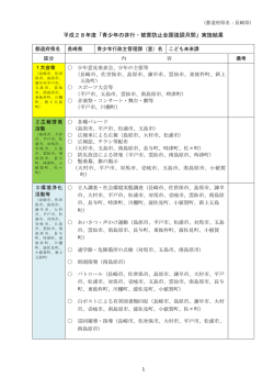 長崎県 （PDF形式：239KB）