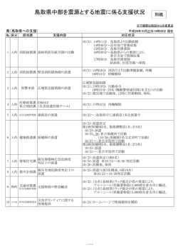 別紙（101KByte） - www3.pref.shimane.jp_島根県