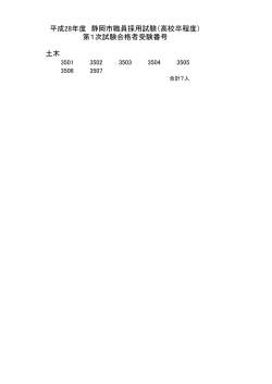 平成28年度 静岡市職員採用試験（高校卒程度） 第1次試験合格者受験