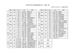 北信越 近畿 東京 平成28年全日本柔道形競技大会