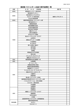 協賛者一覧＞H28.10.25現在