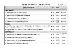 料金審査専門会合における指摘事項について