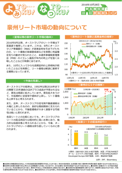 豪州リート市場の動向について