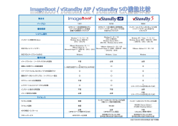 ImageBoot / vStandby AIP/ vStandbyの機能比較 / PDF