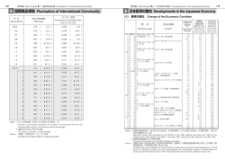 dity 6 日本経済の動向 Developments in the Japanese Economy