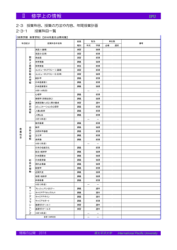 授業科目一覧 - IPU・環太平洋大学