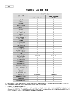 主な対応サービス・機能一覧表