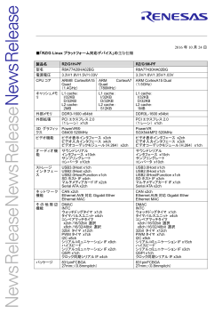 「RZ/G Linuxプラットフォーム対応デバイス」の主な仕様