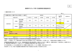 子ども・子育て支援事業計画の進捗状況（PDF形式224