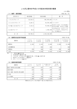 JAぎふ管内の平成26年産米共同計算の概要