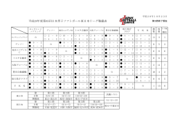 平成28年度第45回日本男子ソフトボール東日本リーグ戦績表