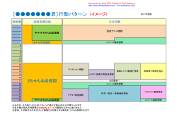 ［              君］行動パターン （イメージ）