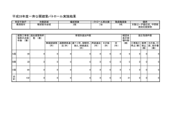 一斉公開建築パトロールの実施結果（PDF：62KB）