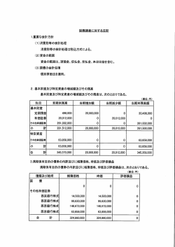 Page 1 1.重要な会計方針 (1)消費税等の会計処理 消費税等の会計