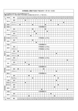 体育館個人開放予定表（平成28年11月1日～30日）