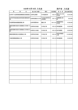 西庁舎 入札室 H28年10月18日 入札会