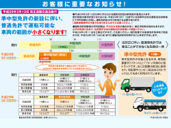 都道府県運転免許センター・試験場問合せ番号一覧