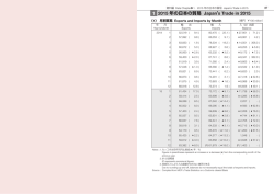 1 2015 年の日本の貿易 Japan`s Trade in 2015