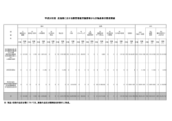平成26年度 広島県における障害者就労施設等からの物品等の調達実績