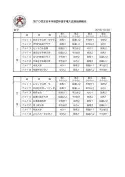 女子班編成表 - 日本体操協会