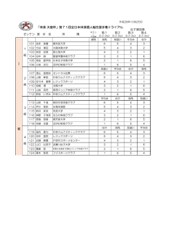 女子班編成 - 日本体操協会