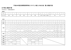 女子練習割り当