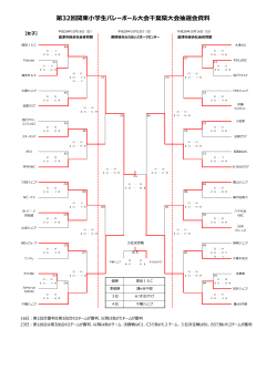 第32回関東小学生バレーボール大会千葉県大会抽選会資料