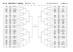 女子ダブルス