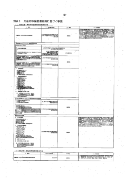 別表（PDF形式 66キロバイト）