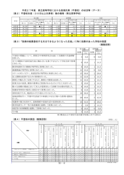 （不登校）の状況等（データ）