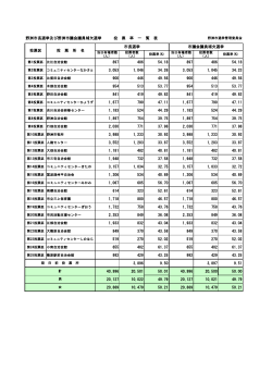 当日有権者数 (人） 投票者数 （人） 投票率(%) 当日有権者数