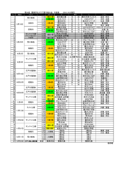 第24回関東学生クラブ選手権大会試合結果