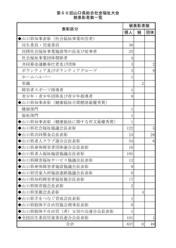 H28被表彰者数一覧