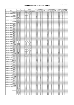 「特別乗継割引」運賃表（1月7日～3月2日搭乗分）